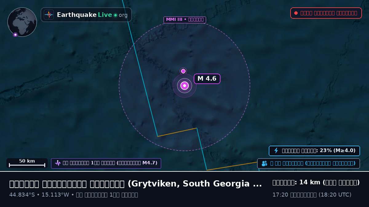 দক্ষিণ আটলান্টিক মহাসাগর (South Georgia and the Islands)