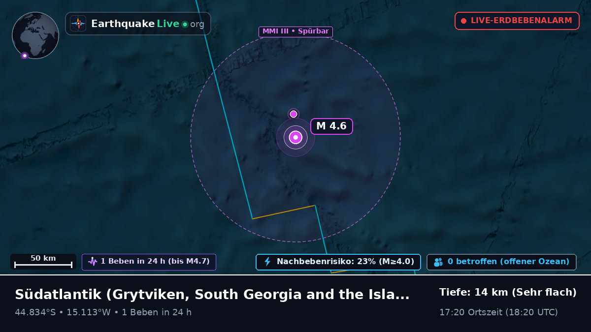 Südatlantik (South Georgia and the Islands)