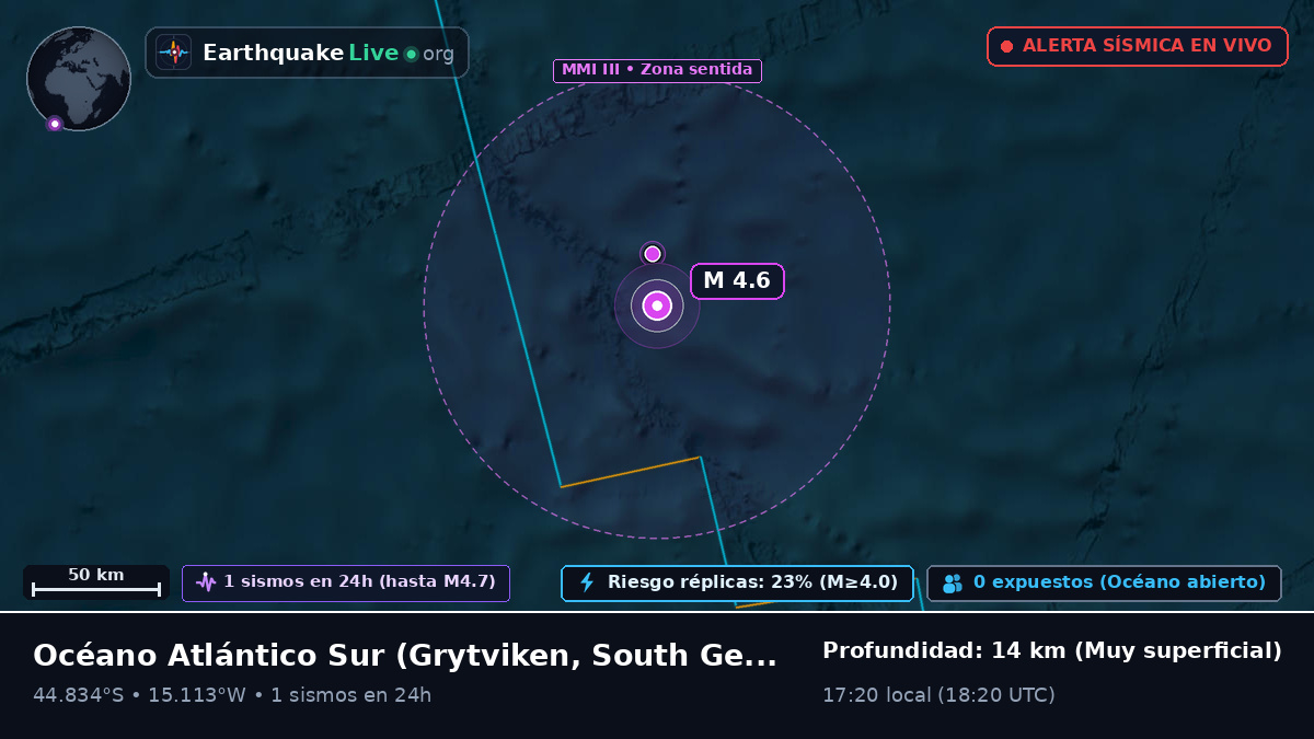 Océano Atlántico Sur (South Georgia and the Islands)
