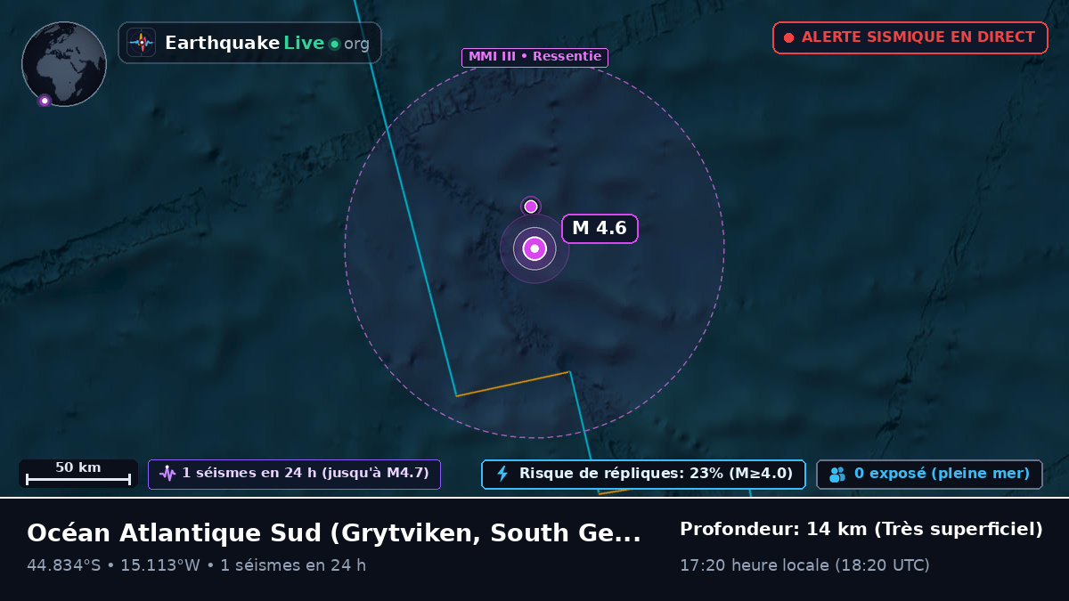 Océan Atlantique Sud (South Georgia and the Islands)