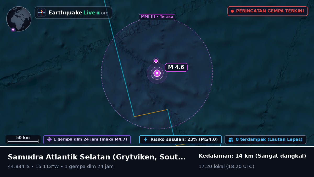 Samudra Atlantik Selatan (South Georgia and the Islands)