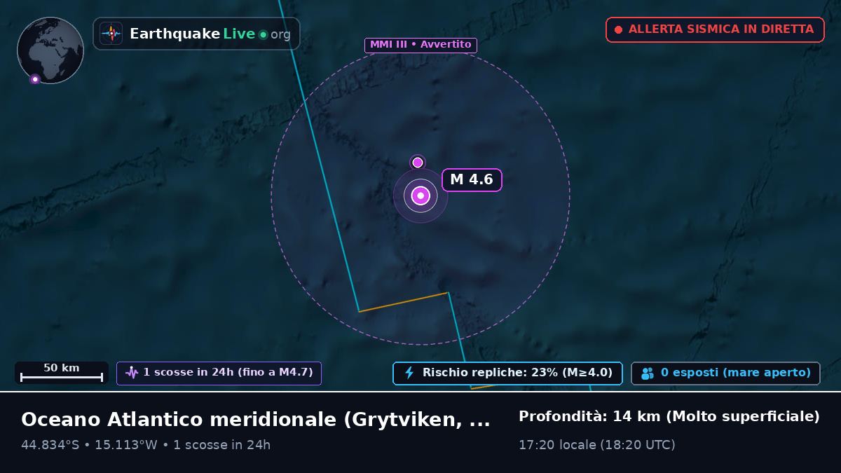 Oceano Atlantico meridionale (South Georgia and the Islands)