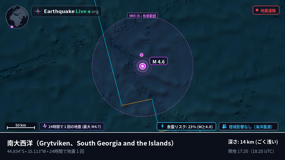 南大西洋 (South Georgia and the Islands)