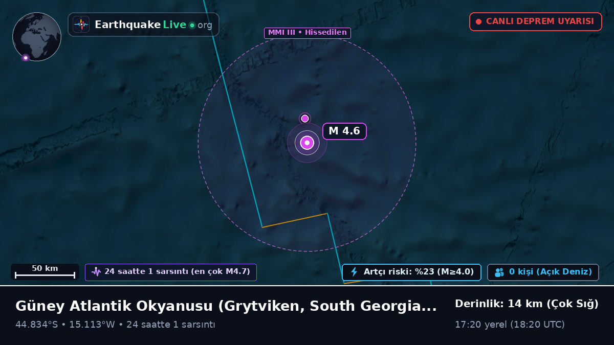 Güney Atlantik Okyanusu (South Georgia and the Islands)