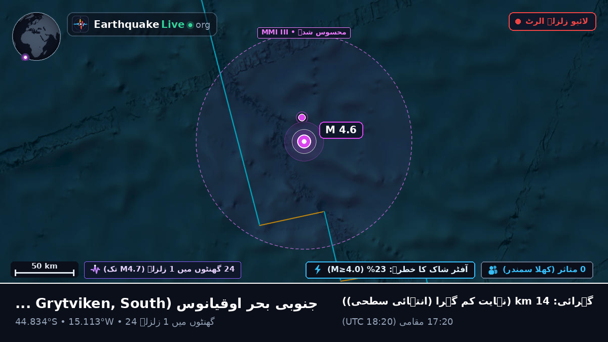 جنوبی بحر اوقیانوس (South Georgia and the Islands)