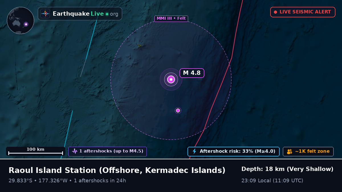 Off the coast of Raoul Island Station, Kermadec Islands