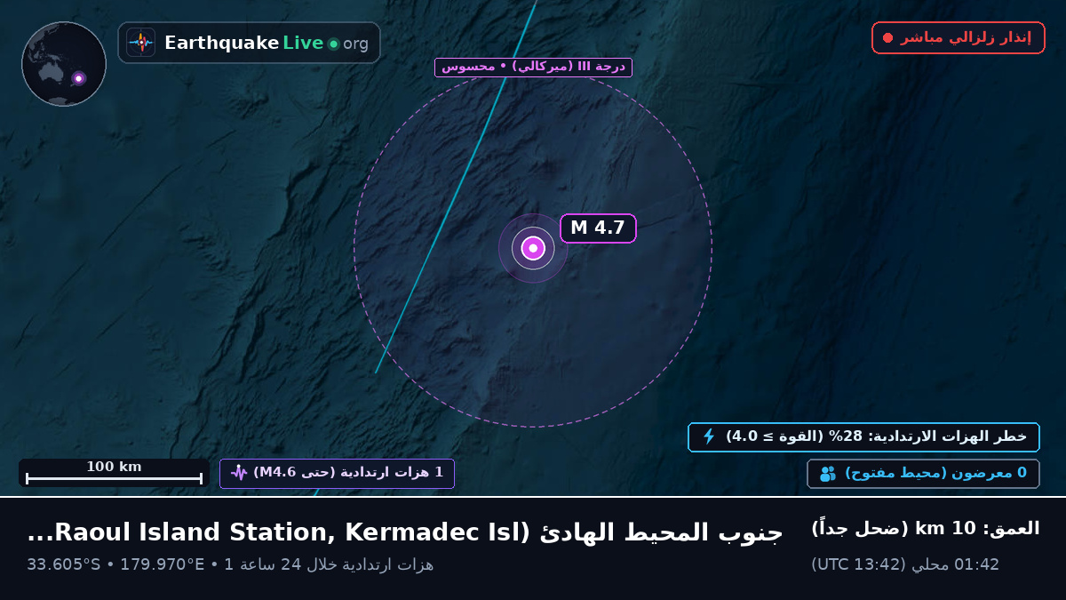 جنوب المحيط الهادئ (Kermadec Islands)