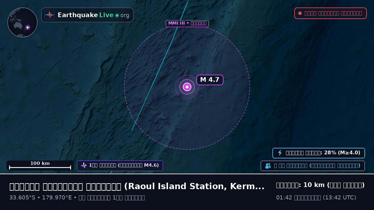 দক্ষিণ প্রশান্ত মহাসাগর (Kermadec Islands)