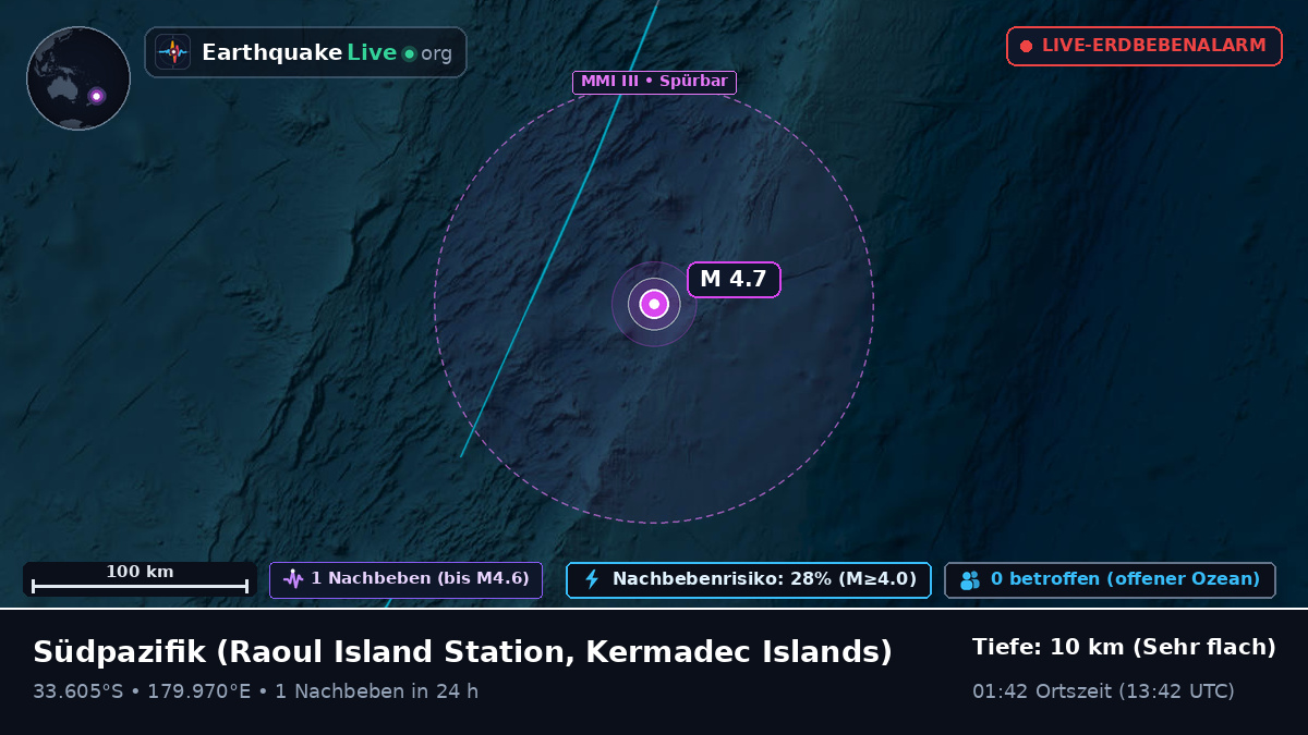 Südpazifik (Kermadec Islands)