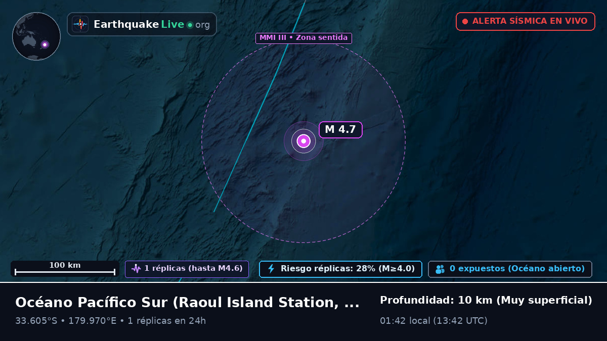Océano Pacífico Sur (Kermadec Islands)