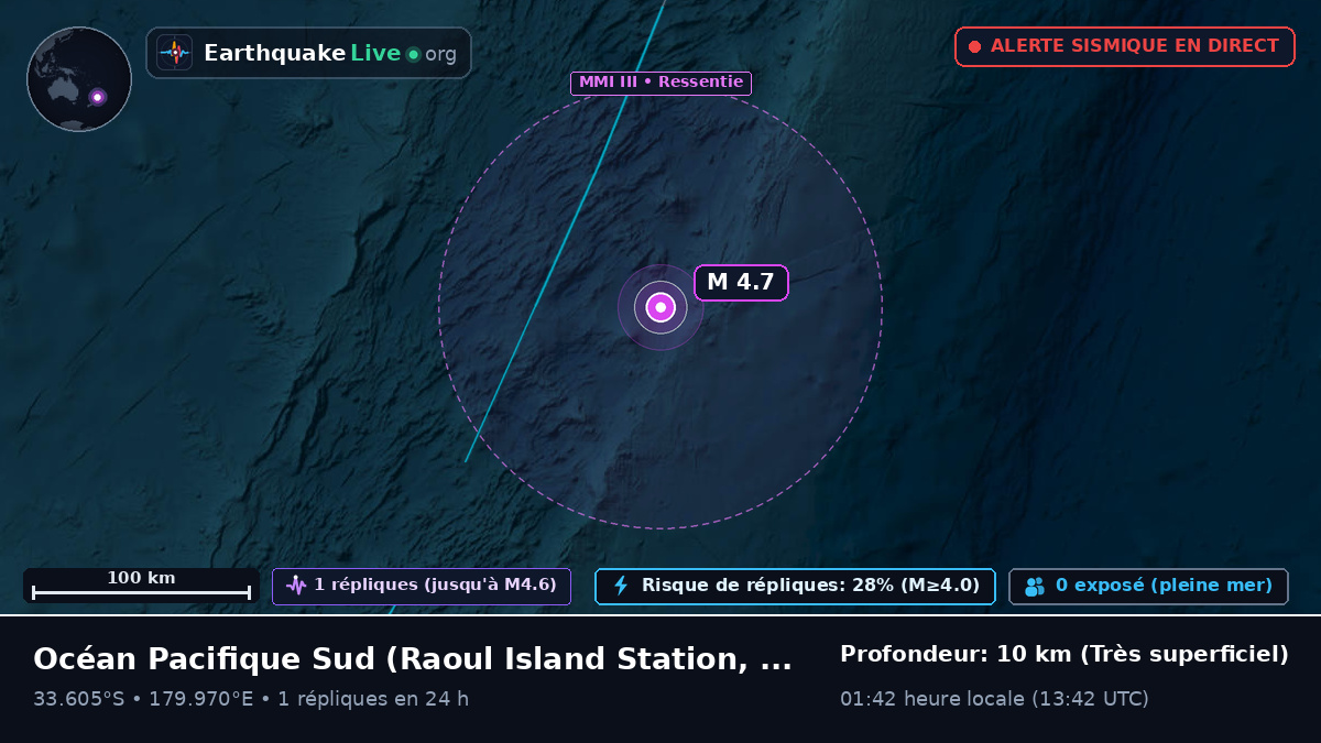 Océan Pacifique Sud (Kermadec Islands)