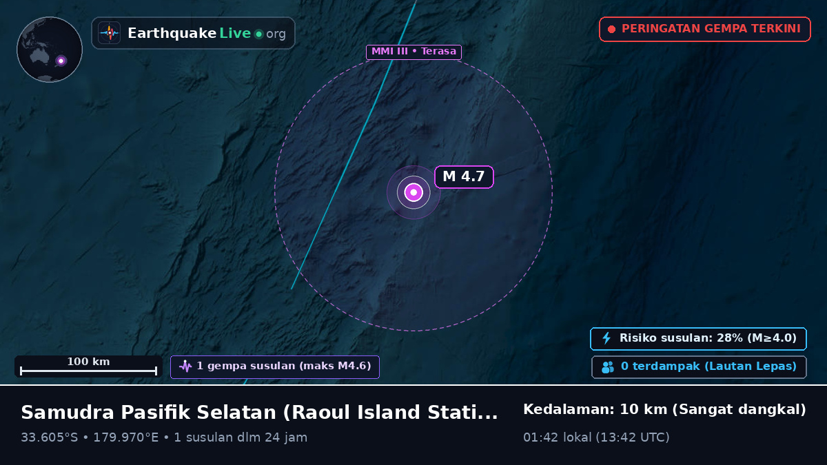 Samudra Pasifik Selatan (Kermadec Islands)