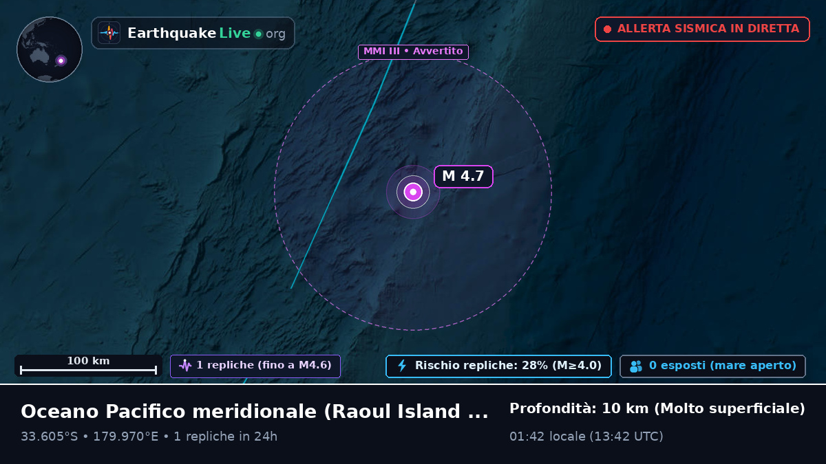 Oceano Pacifico meridionale (Kermadec Islands)