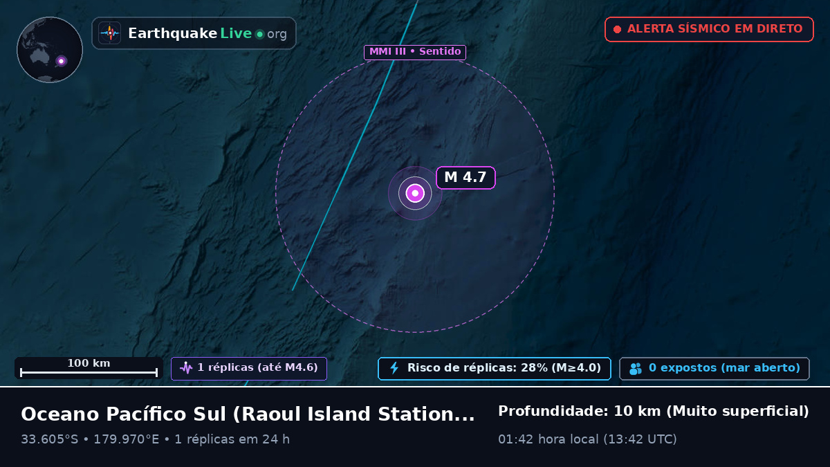Oceano Pacífico Sul (Kermadec Islands)