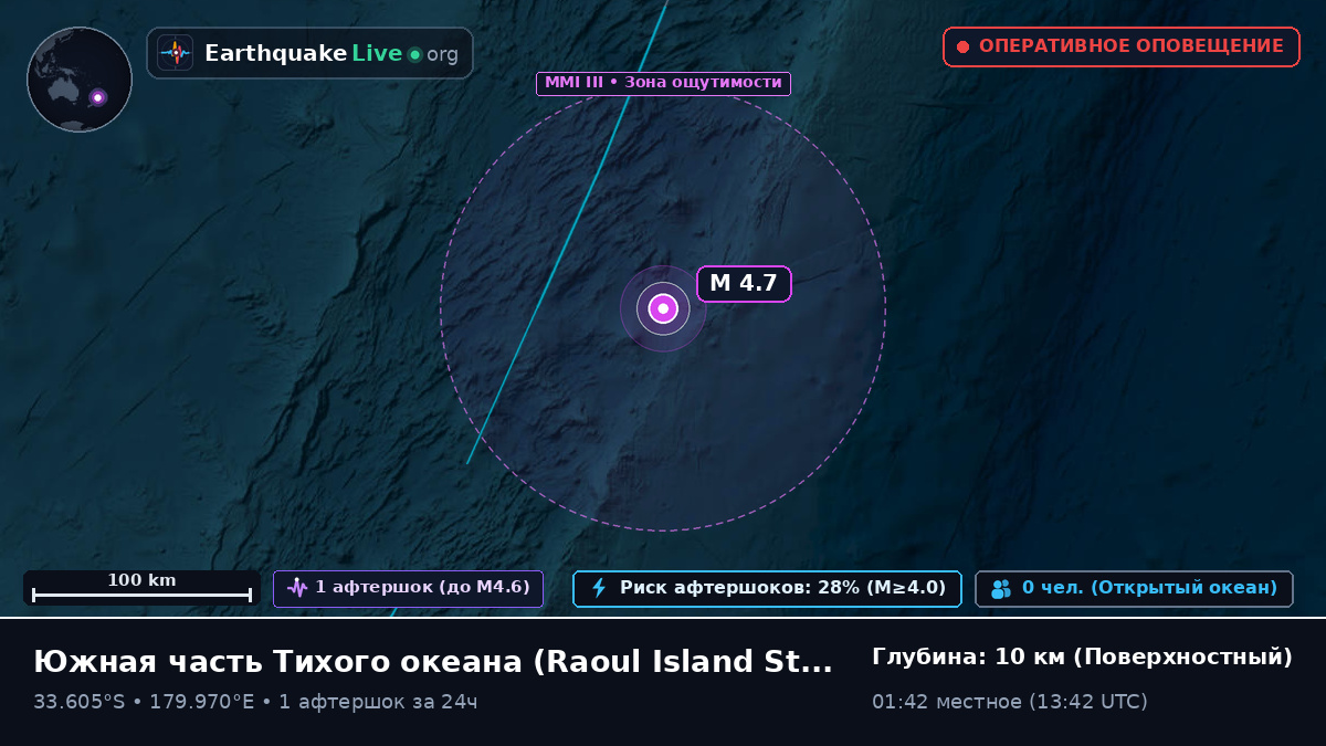Южная часть Тихого океана (Kermadec Islands)