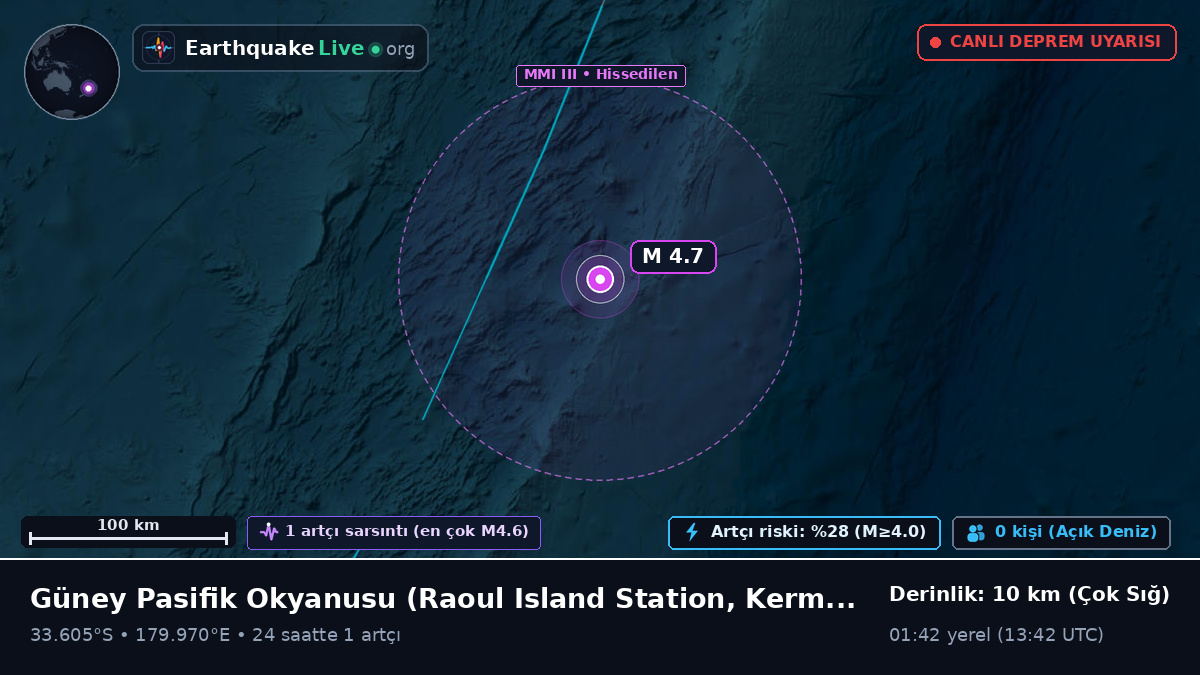 Güney Pasifik Okyanusu (Kermadec Islands)