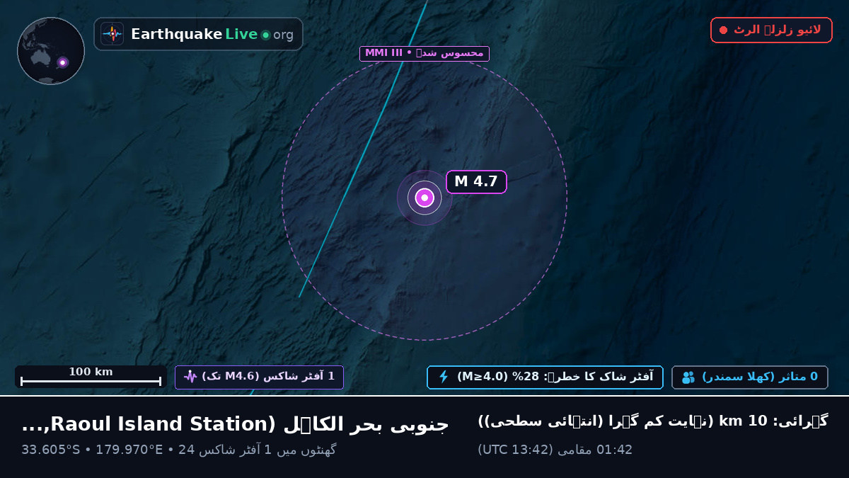 جنوبی بحر الکاہل (Kermadec Islands)
