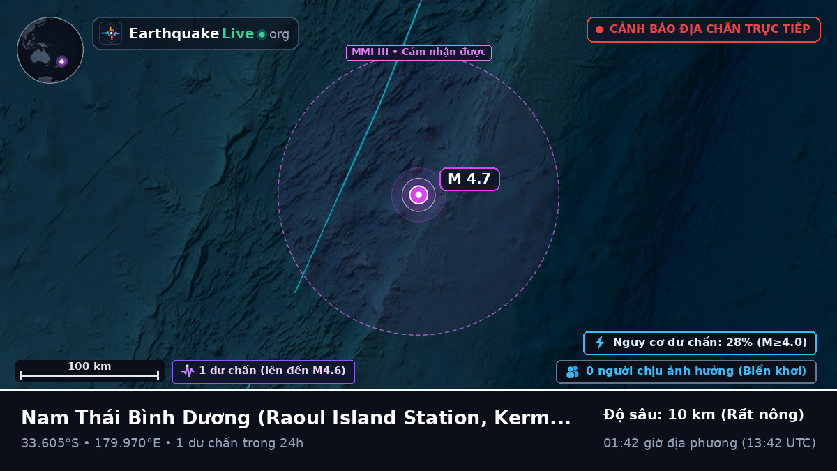 Nam Thái Bình Dương (Kermadec Islands)