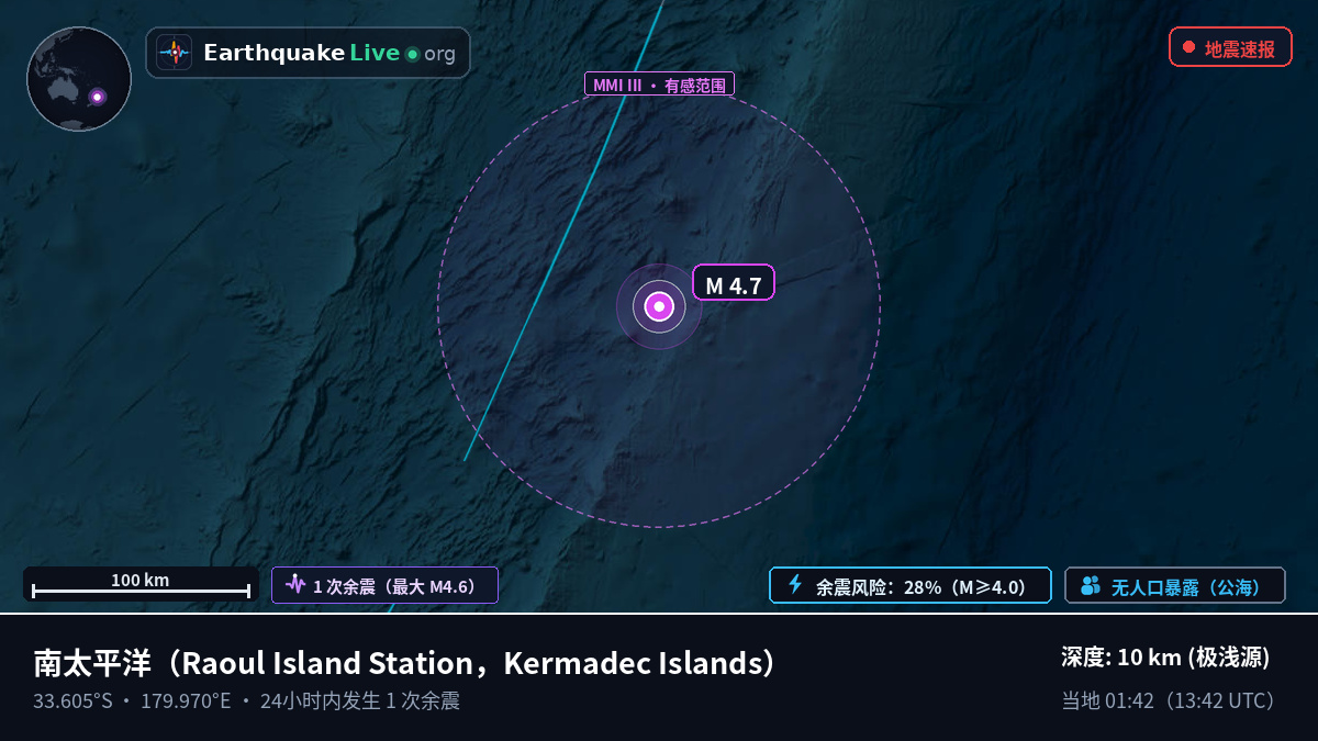 南太平洋 (Kermadec Islands)
