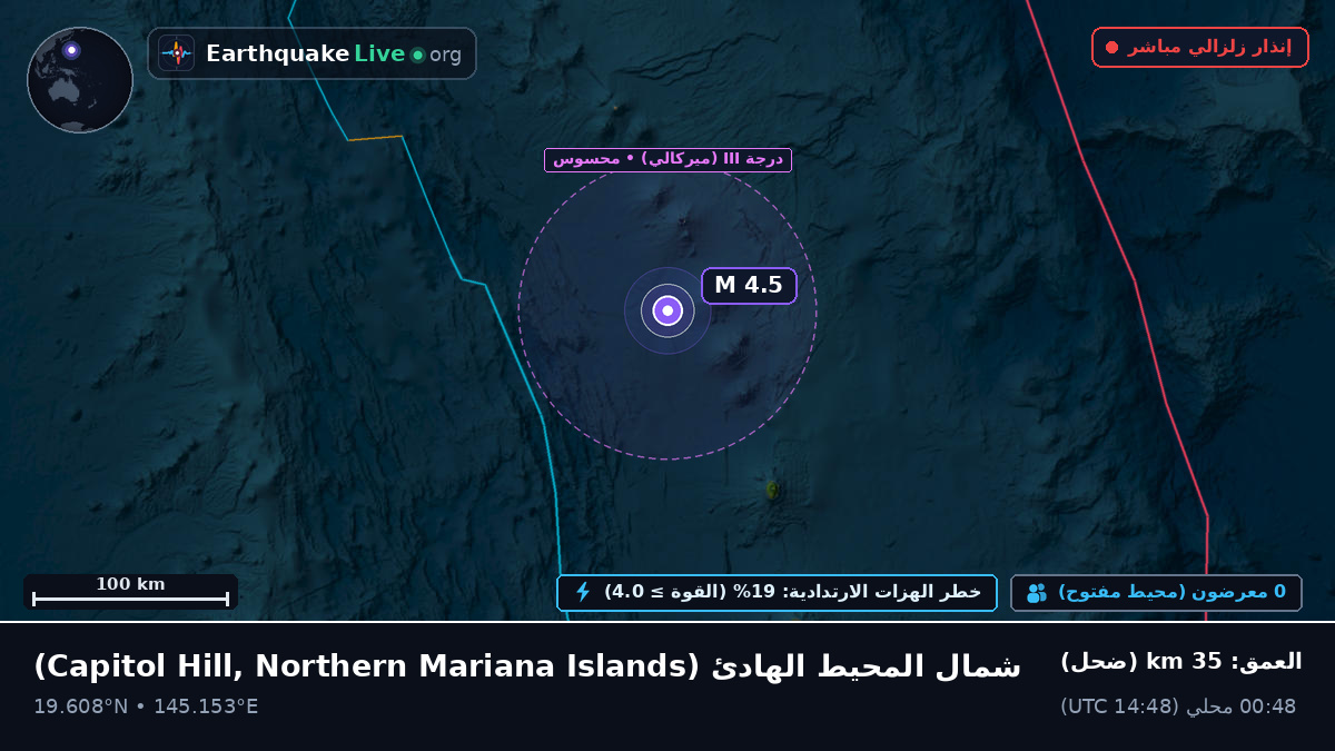 شمال المحيط الهادئ (Northern Mariana Islands)