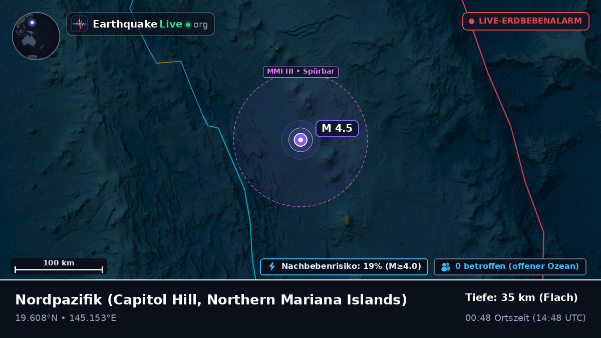 Nordpazifik (Northern Mariana Islands)