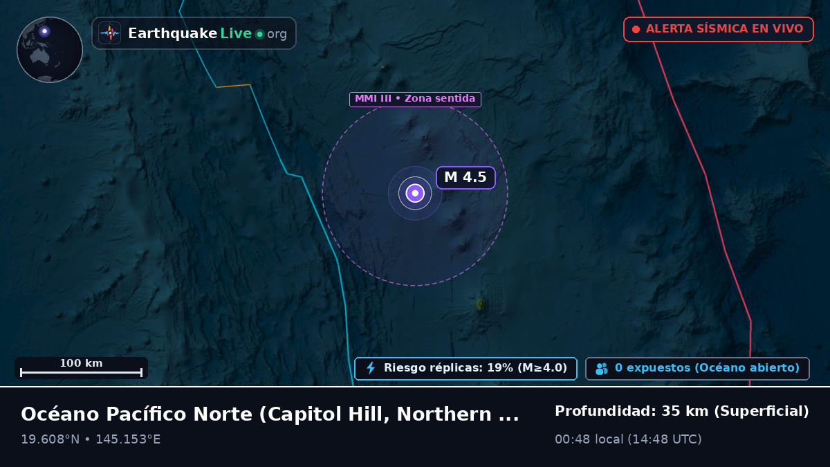 Océano Pacífico Norte (Northern Mariana Islands)