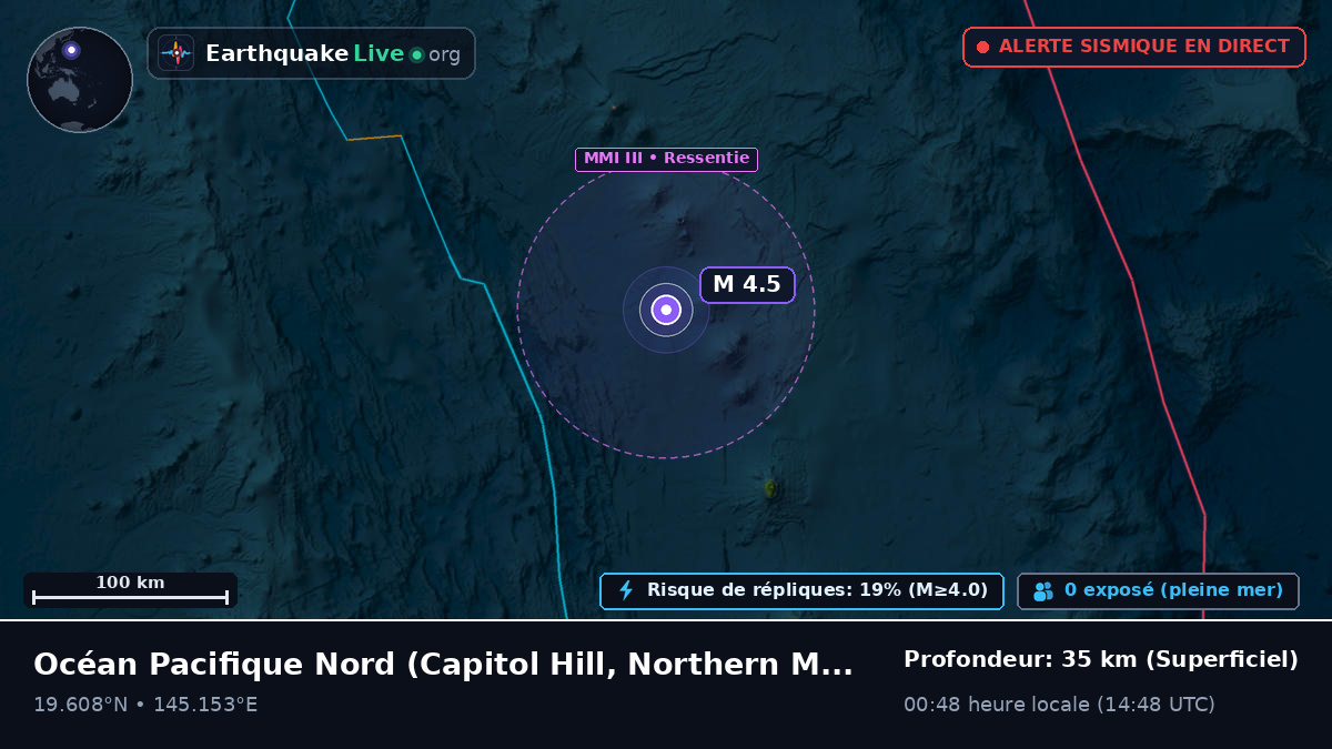 Océan Pacifique Nord (Northern Mariana Islands)
