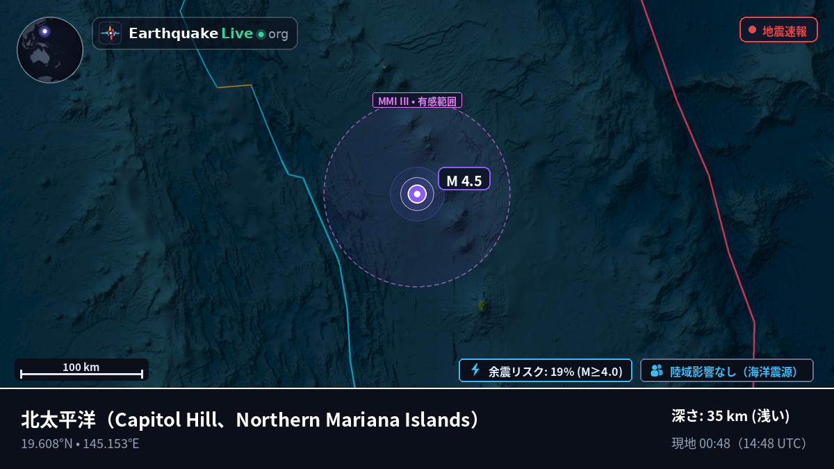 北太平洋 (Northern Mariana Islands)