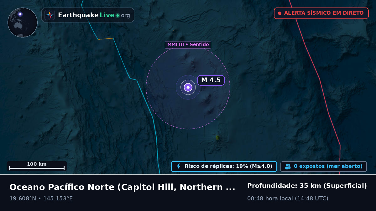 Oceano Pacífico Norte (Northern Mariana Islands)