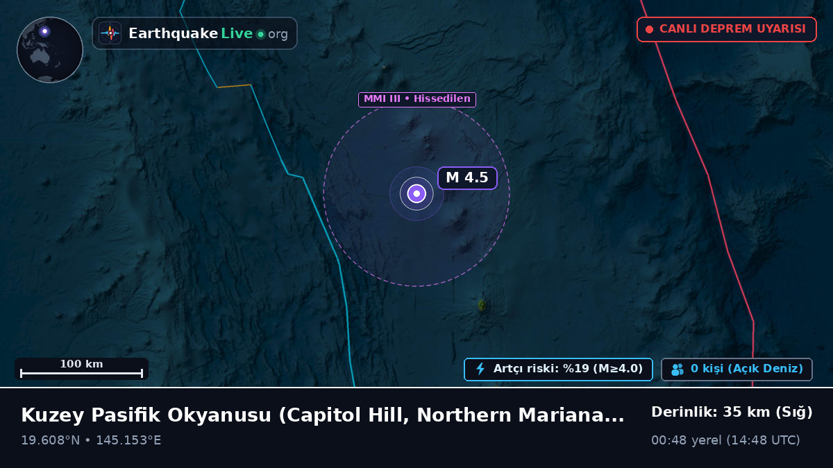 Kuzey Pasifik Okyanusu (Northern Mariana Islands)