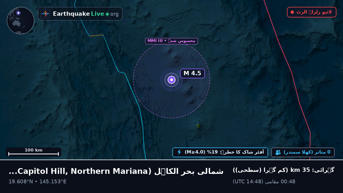 شمالی بحر الکاہل (Northern Mariana Islands)