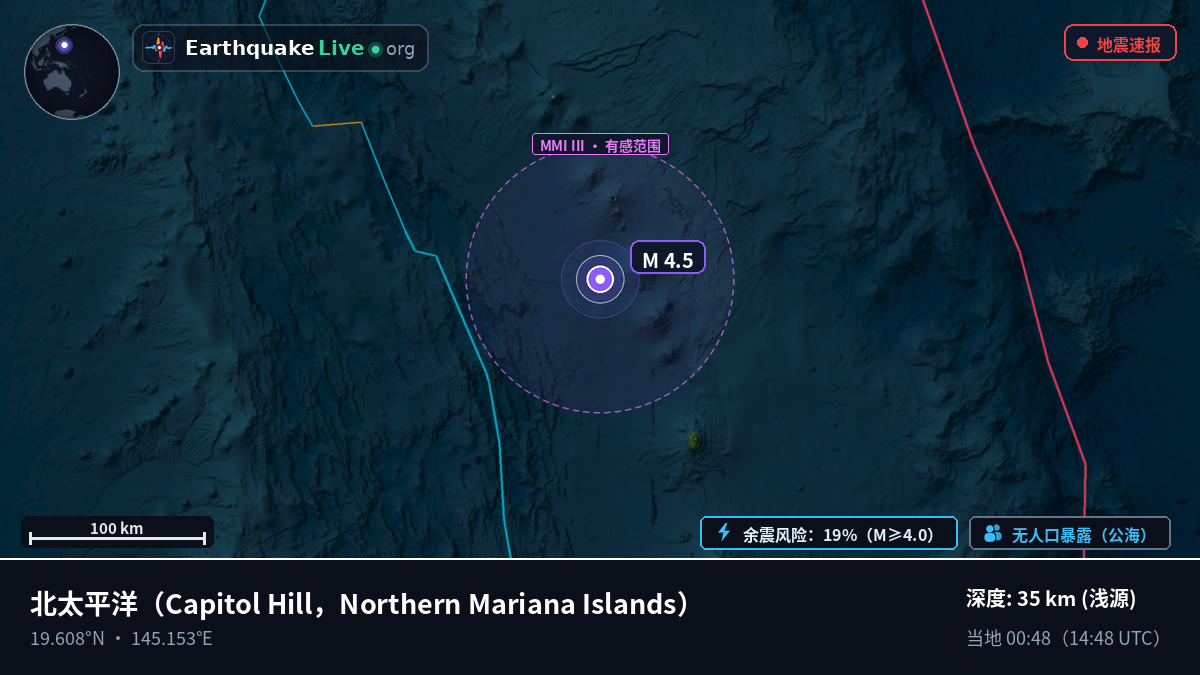 北太平洋 (Northern Mariana Islands)