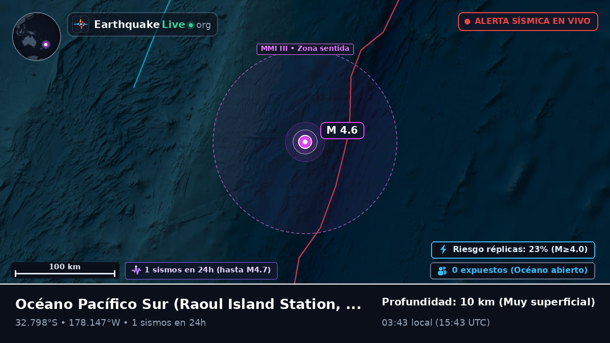Océano Pacífico Sur (Kermadec Islands)