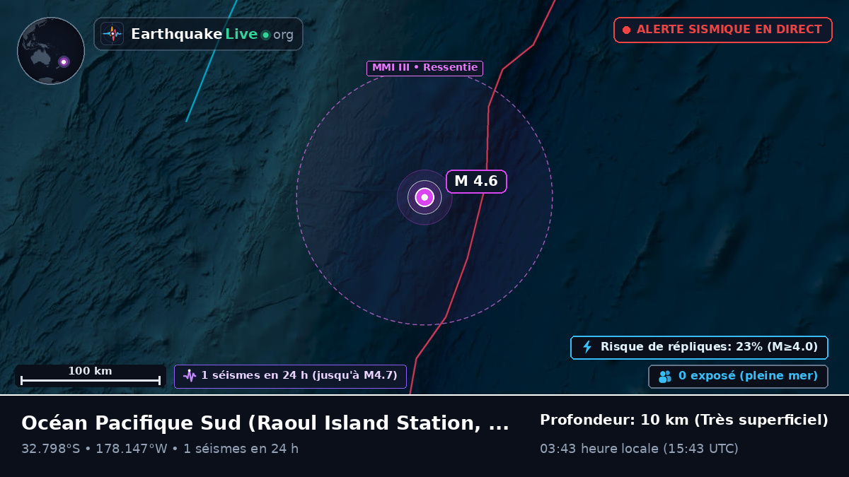 Océan Pacifique Sud (Kermadec Islands)