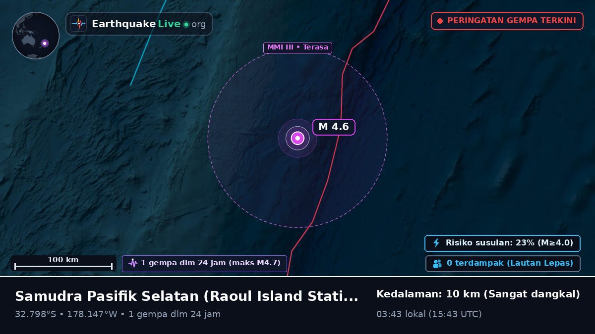 Samudra Pasifik Selatan (Kermadec Islands)