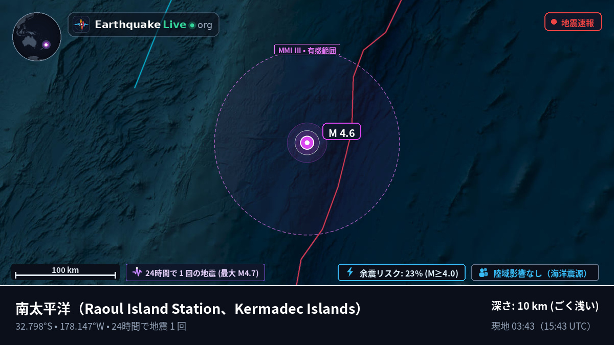 南太平洋 (Kermadec Islands)