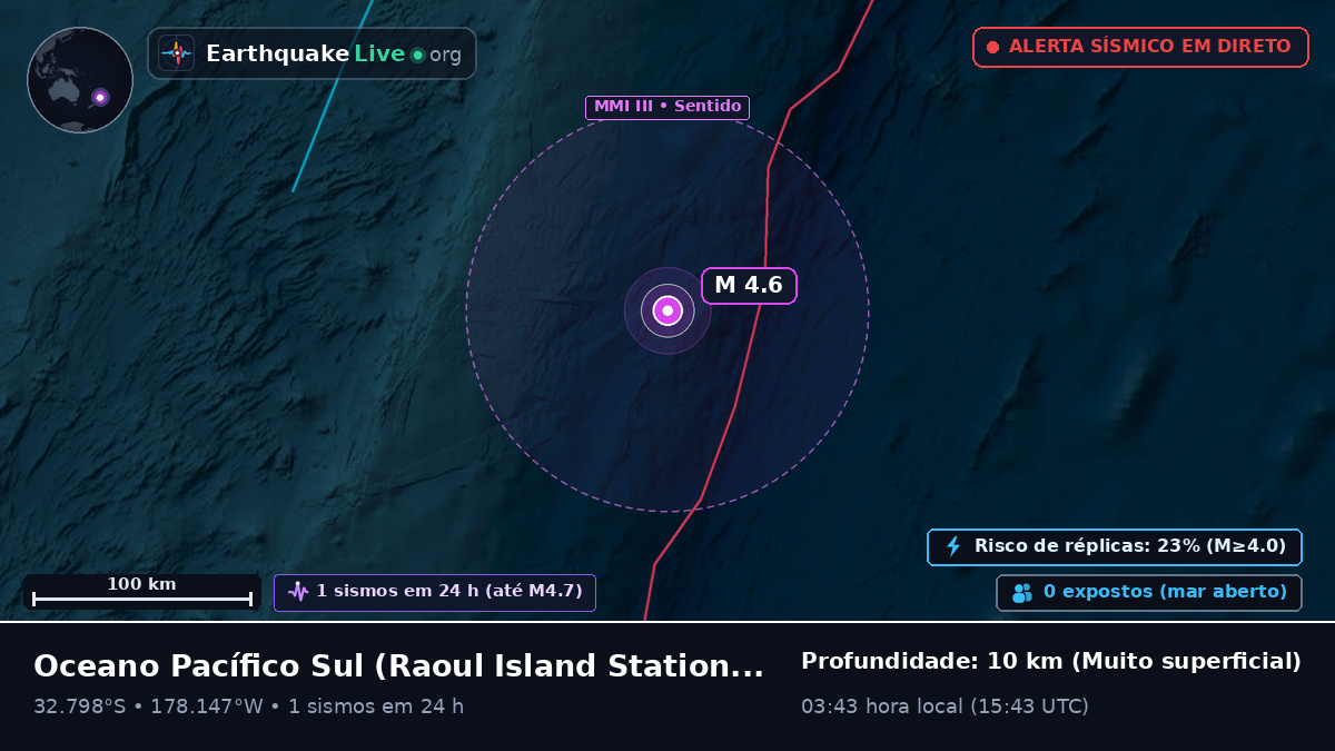 Oceano Pacífico Sul (Kermadec Islands)