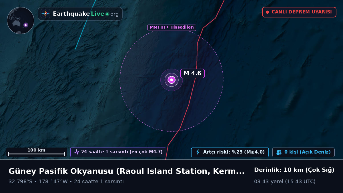 Güney Pasifik Okyanusu (Kermadec Islands)