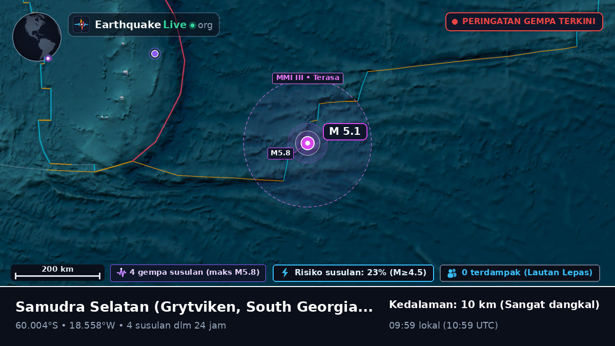 Samudra Selatan (South Georgia and the Islands)
