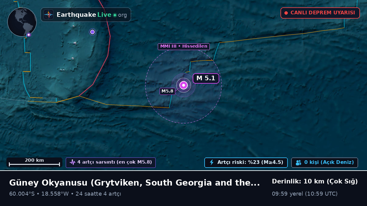 Güney Okyanusu (South Georgia and the Islands)