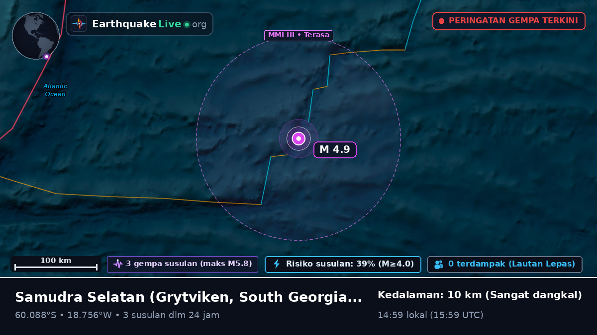 Samudra Selatan (South Georgia and the Islands)