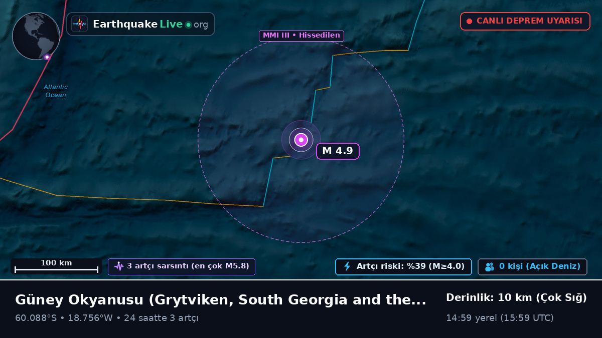 Güney Okyanusu (South Georgia and the Islands)