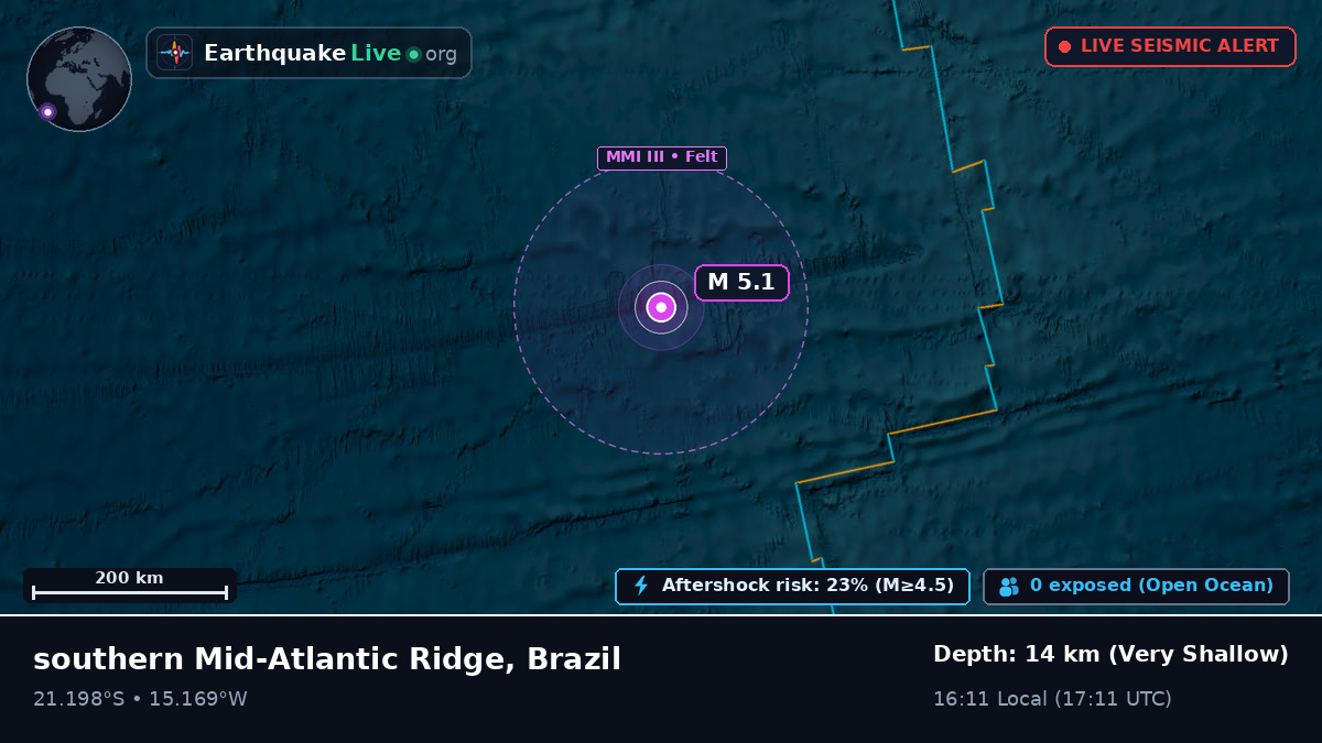 South Atlantic Ocean (Brazil)