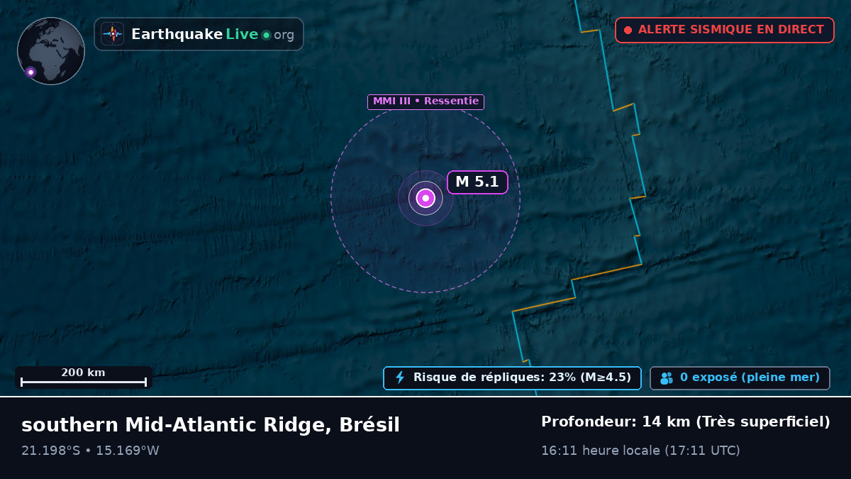 Océan Atlantique Sud (Brésil)