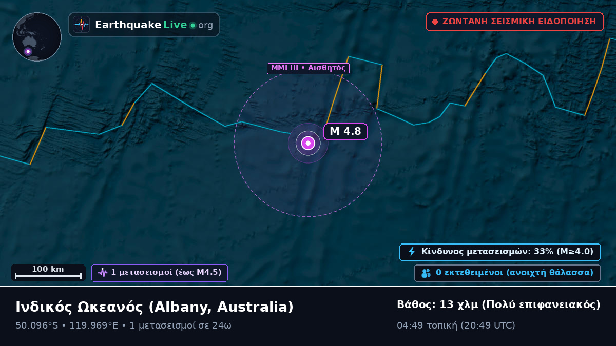 Ινδικός Ωκεανός (Australia)