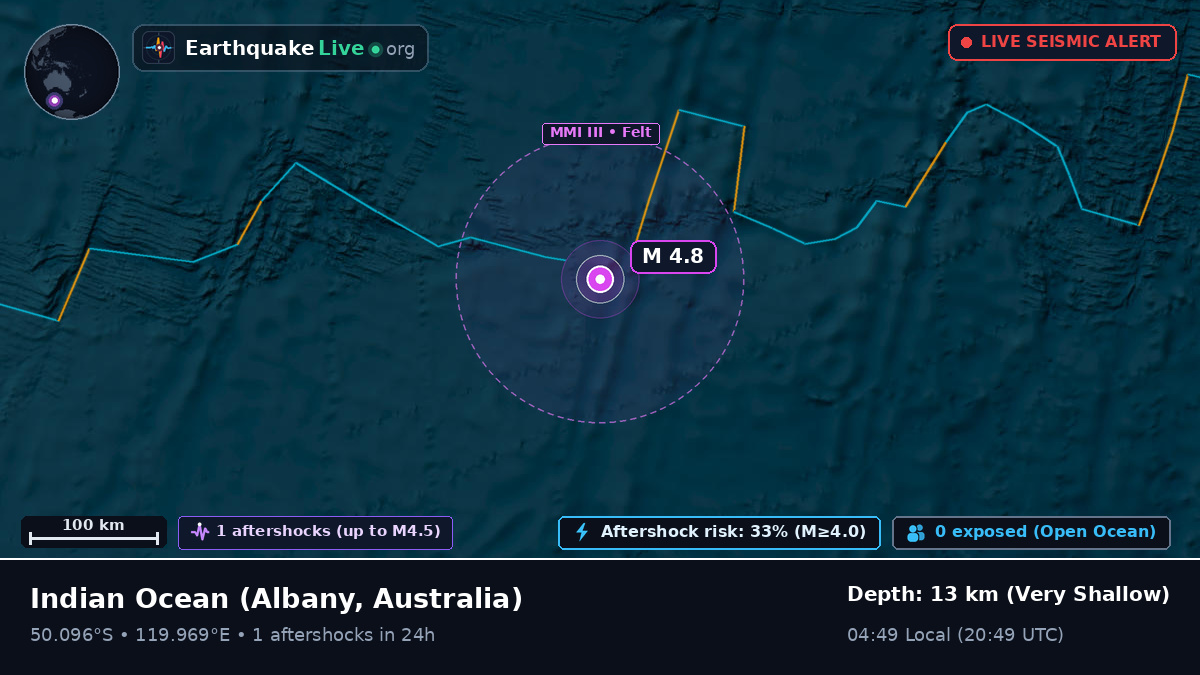 Indian Ocean (Australia)