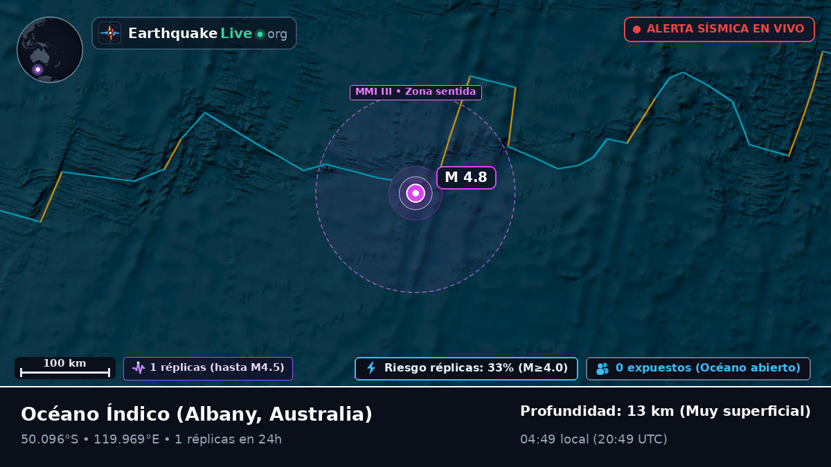 Océano Índico (Australia)