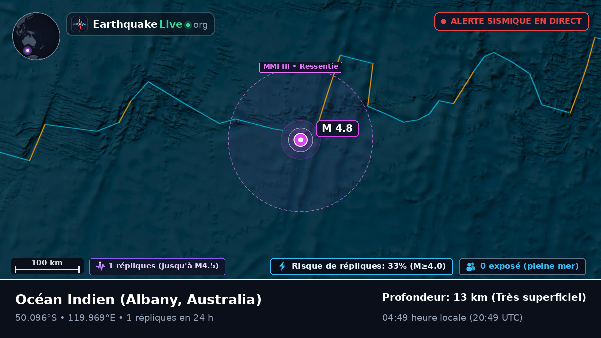 Océan Indien (Australia)
