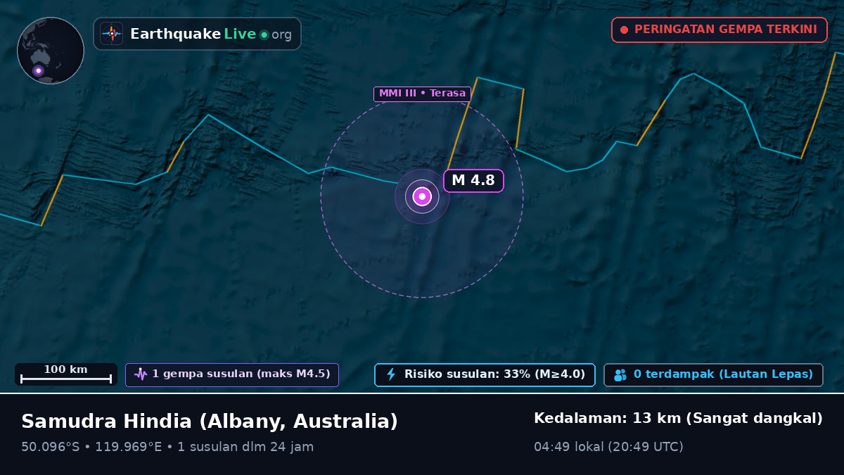 Samudra Hindia (Australia)