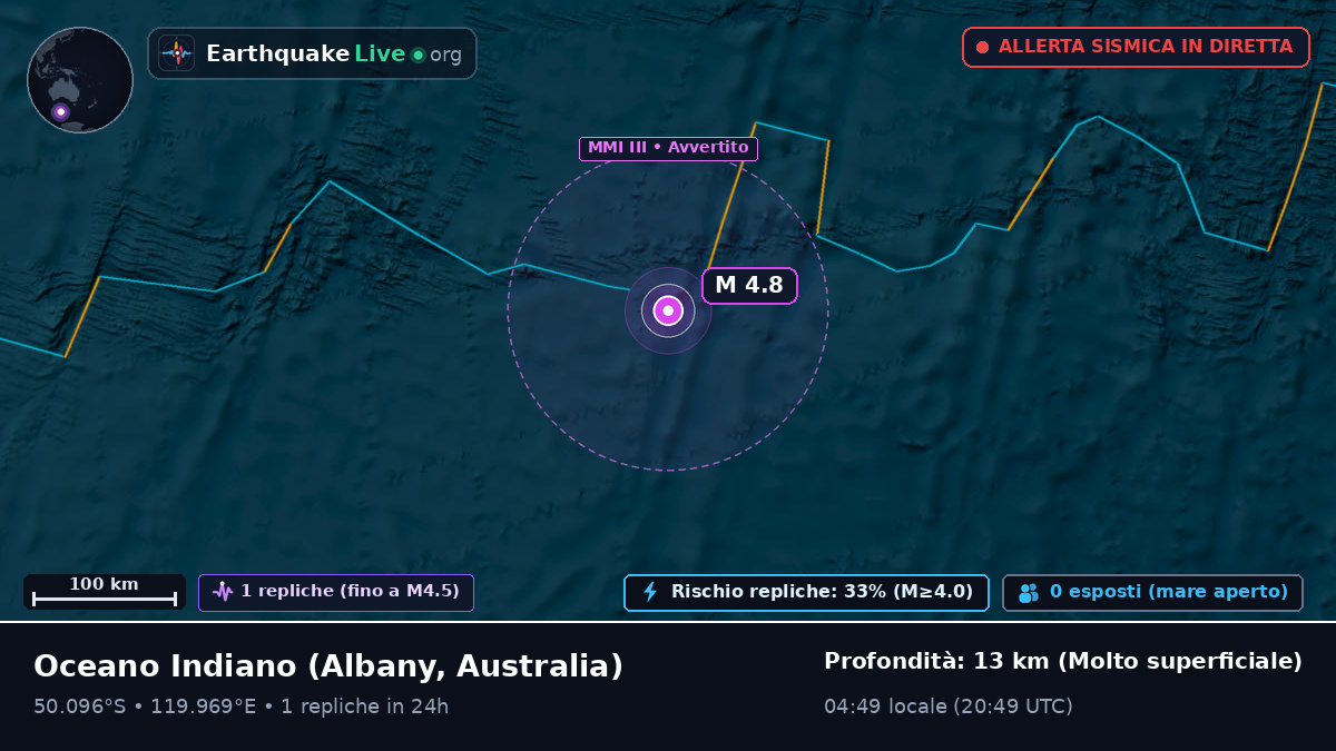 Oceano Indiano (Australia)